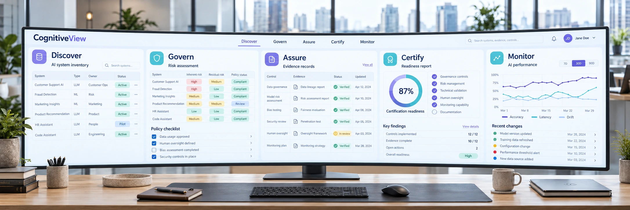 Single curved ultrawide monitor showing AI discovery, governance, assurance evidence, certification readiness, and continuous monitoring